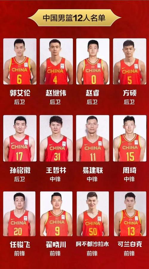 2019年男篮世界杯中国队的12人名单都有谁？