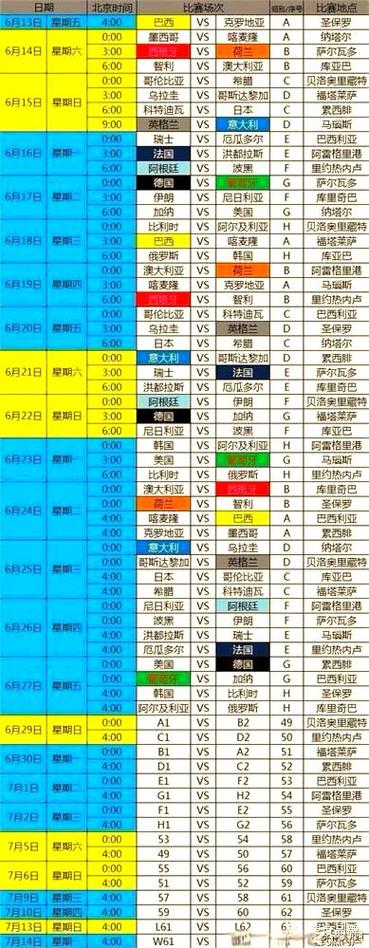 2014世界杯赛程表完整版？各阶段比赛时间及对阵安排一览