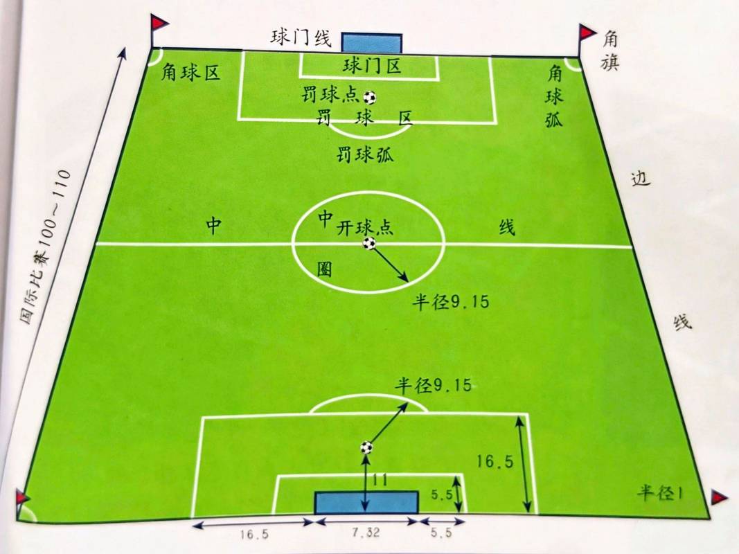 世界杯足球场标准尺寸是多少米?