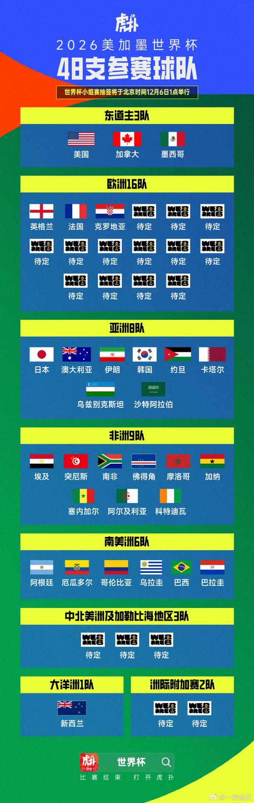 2026年欧洲世界杯名额有多少个?