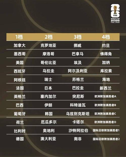 2018年世界杯分组情况是怎样的?