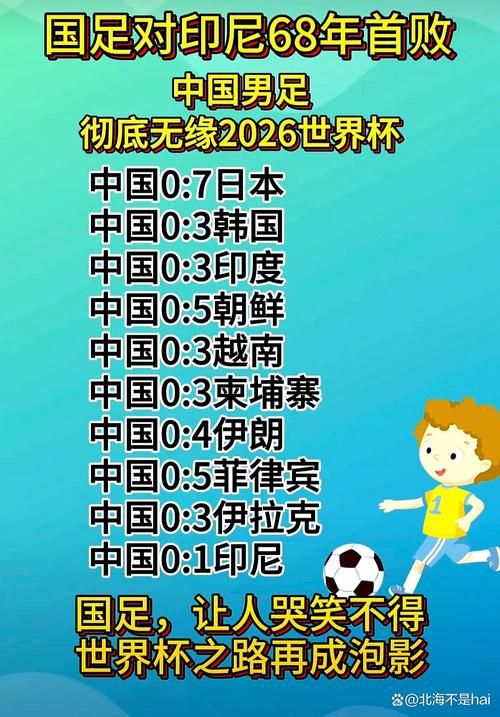 中国为何无缘2022世界杯？