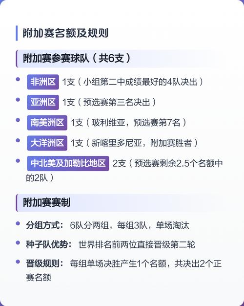 世界杯名额扩军，中国男足出线机会有多大？