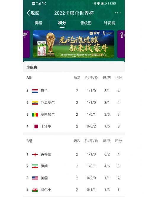 2022世界杯积分如何计算?小组出线规则是什么?