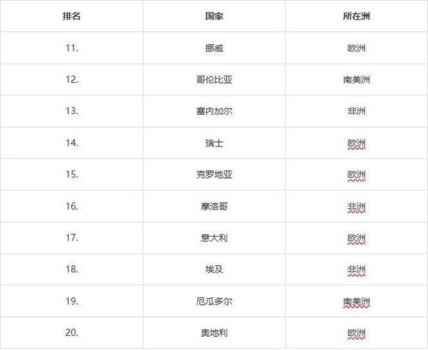世界杯球队实力排行榜，哪支队伍最被看好？