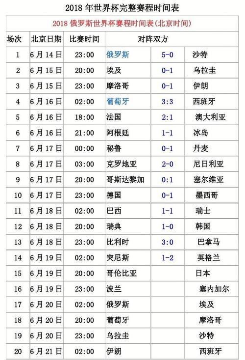 2018年世界杯是几月几号开赛?