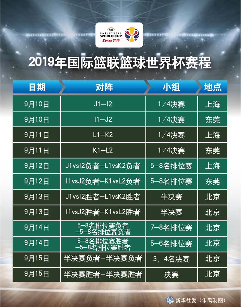 2019男篮世界杯完整赛程表？中国队比赛时间在哪看？