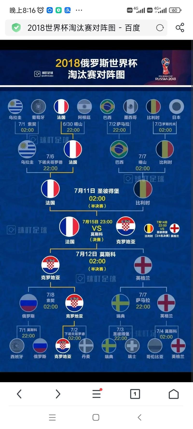 2018年世界杯赛程是什么?完整比赛时间表一览