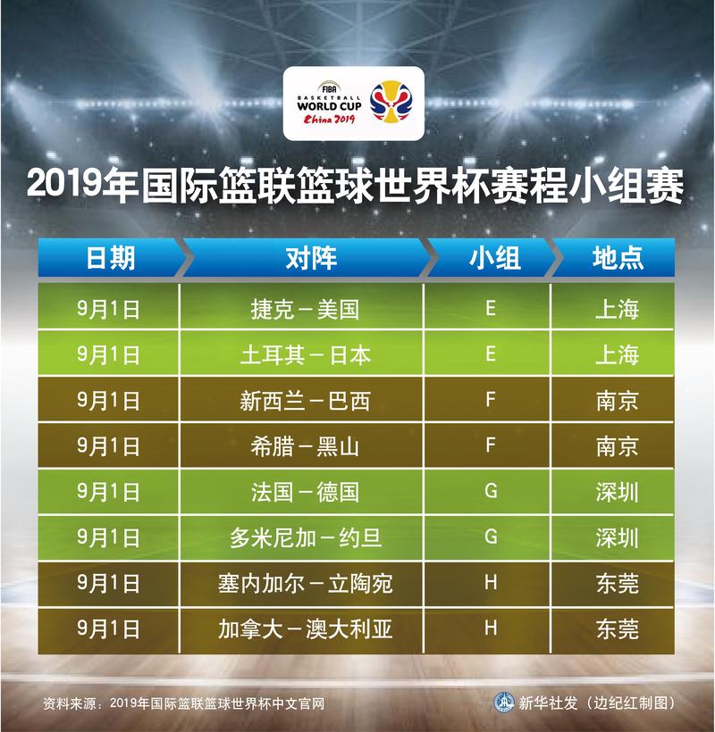 2019年男篮世界杯预选赛赛程是怎样的?