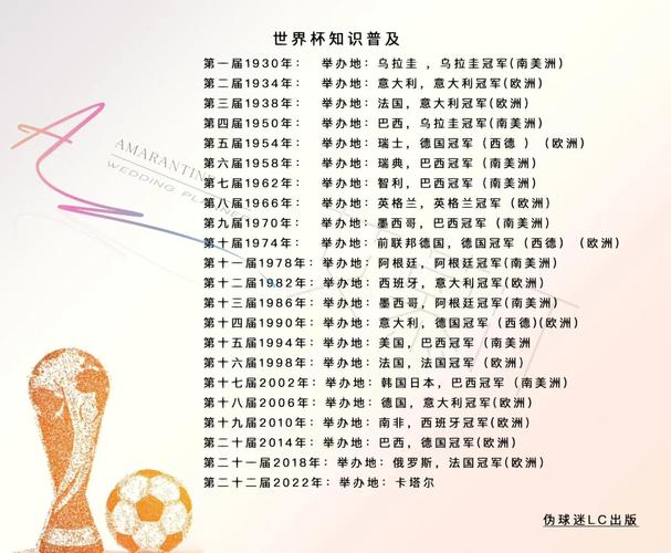 世界杯经典歌曲有哪些?