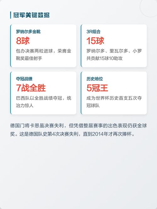 巴西世界杯是哪一年举办的?