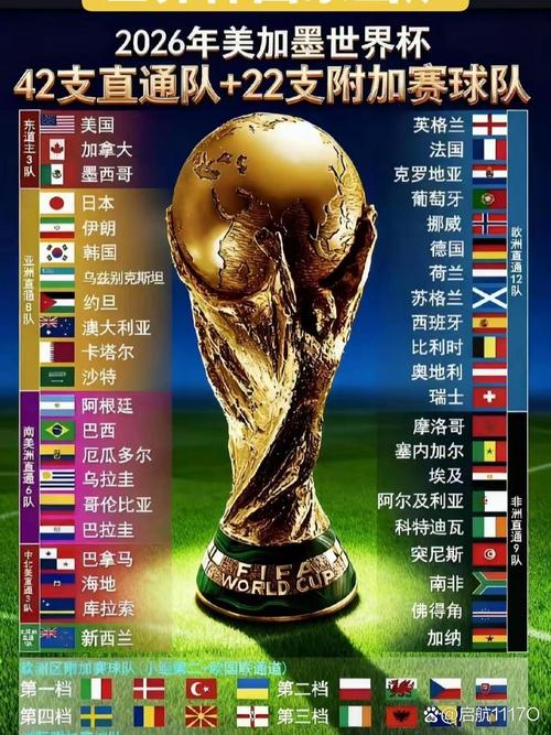 2026年世界杯在哪个国家举办?