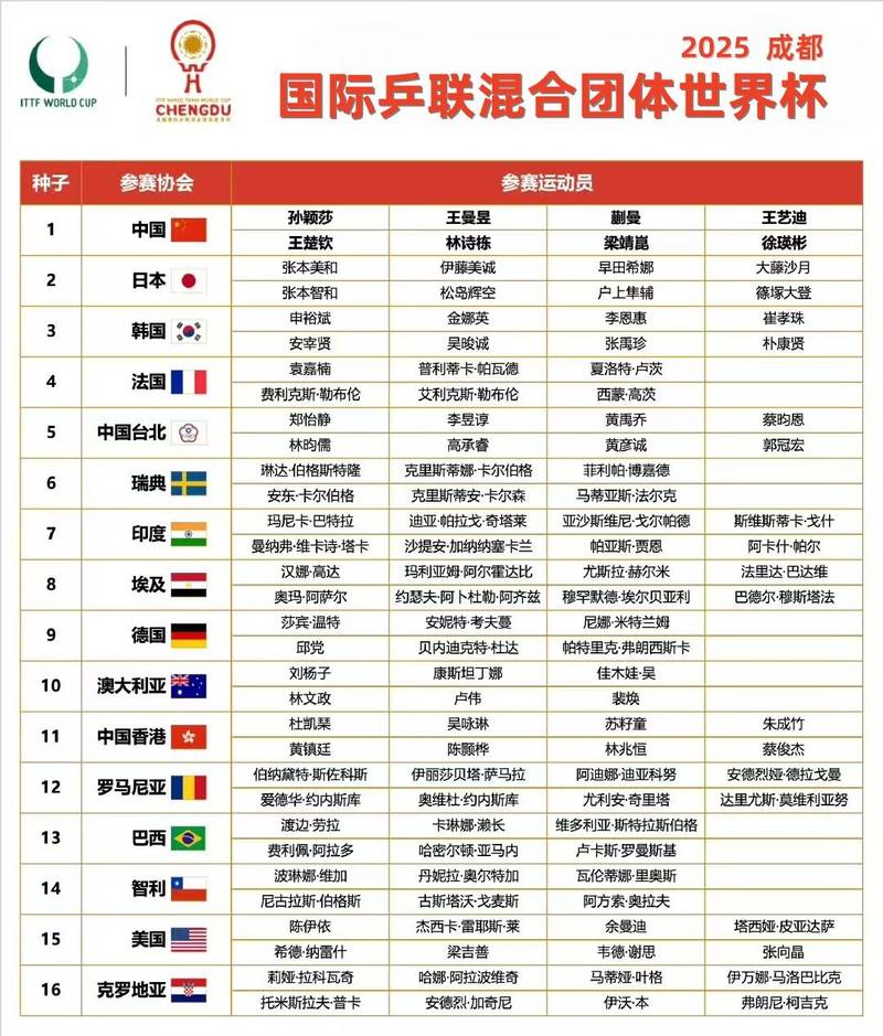 乒乓球世界杯赛程安排是怎样的?