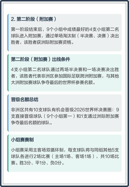 非洲世界杯名额有哪些新变化?