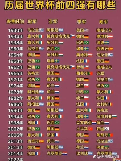 历届世界杯四强都有哪些国家?