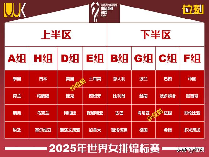 2019年女排世界杯是如何分组的？
