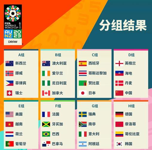 世界杯32强竞猜规则是什么?