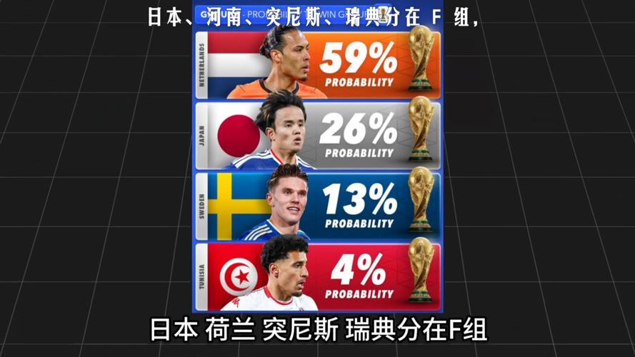 2022世界杯出线规则是什么?各小组晋级情况如何?