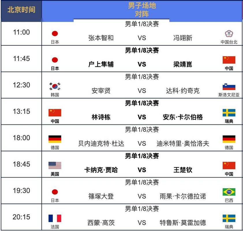 乒乓球世界杯赛程安排是怎样的?