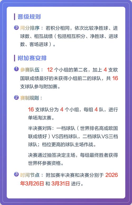 2026世界杯预选赛规则有哪些重大变化？
