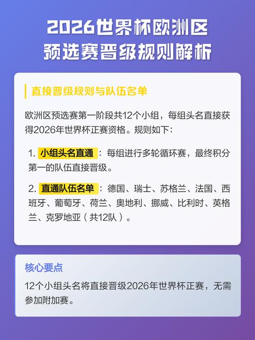 世界杯预选赛赛制有哪些最新变化?