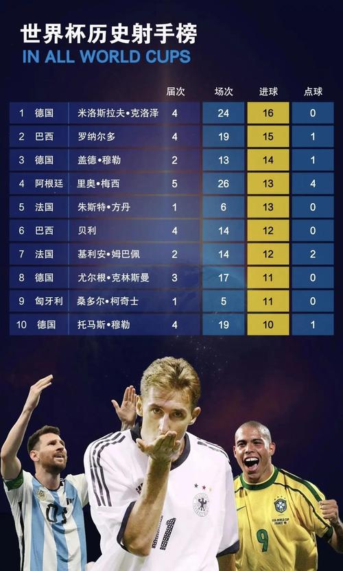 2026世界杯射手榜最新排名:谁领跑金靴之争?