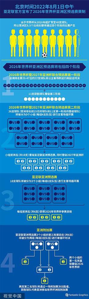 亚洲世界杯名额增至8.5个对中国队意味着什么?
