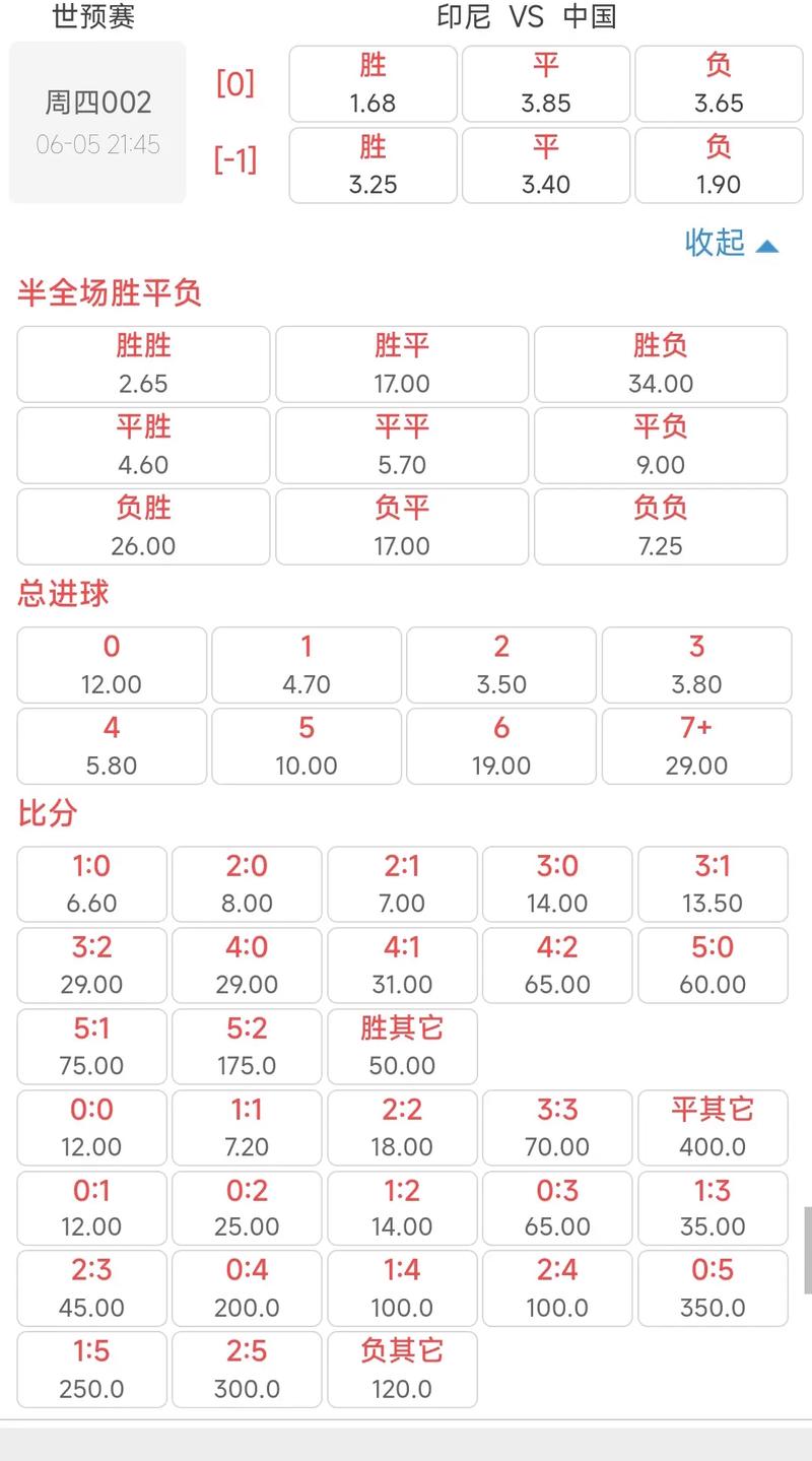 世界杯买球怎么算赔率?