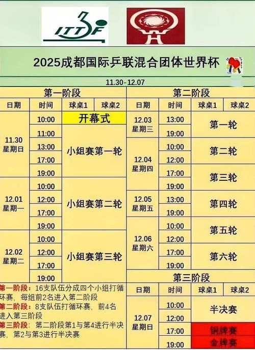 乒乓球世界杯赛程安排是怎样的?