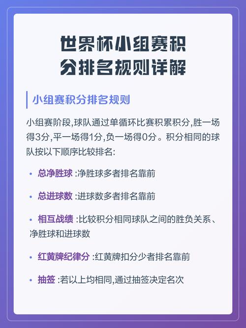 世界杯小组赛积分相同如何排名出线?