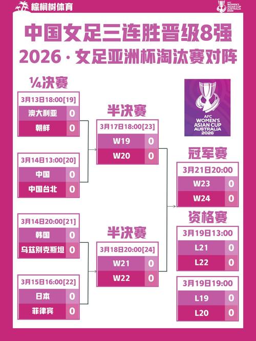 中国女足世界杯赛程安排是怎样的?