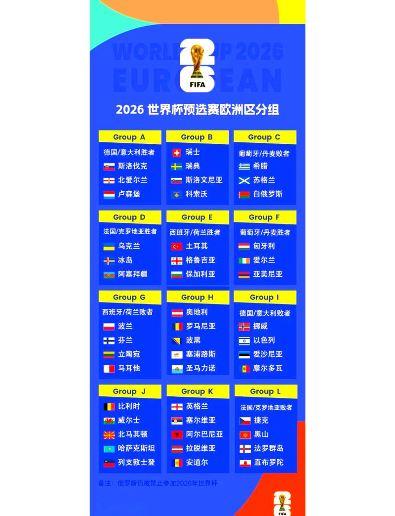 2026世界杯欧洲区预选赛赛程时间表是怎样的？