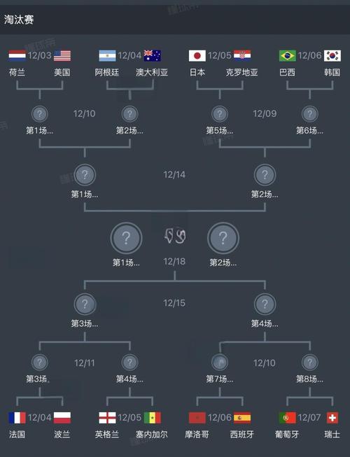 2022足球世界杯在哪举办?
