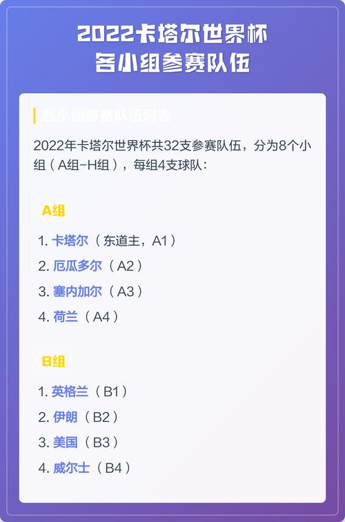 2022世界杯有哪些参赛队伍?