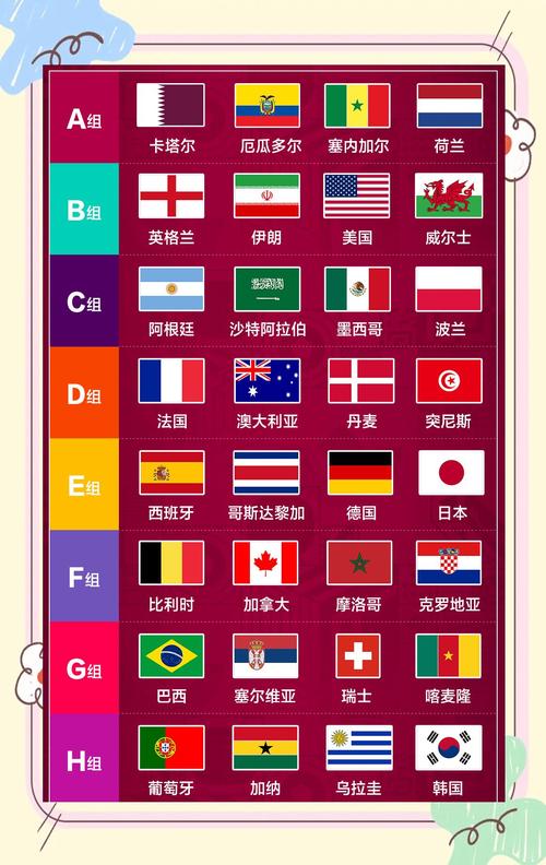 2022年世界杯有多少支参赛队伍?