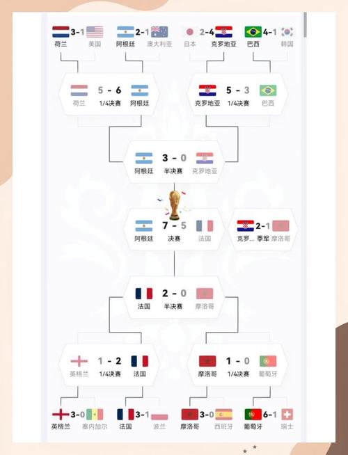 2026世界杯预选赛出线规则是什么?