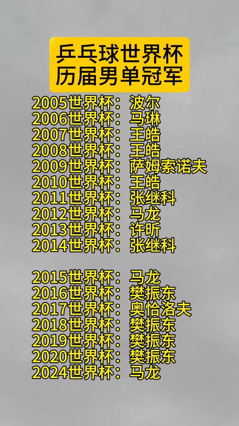 历届乒乓球世界杯冠军名单？谁夺冠次数最多？
