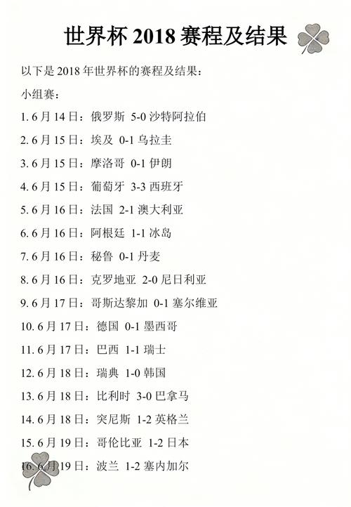 世界杯最新赛事结果如何？