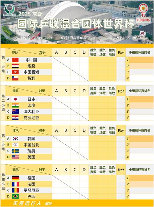 乒乓球世界杯赛程安排是怎样的?