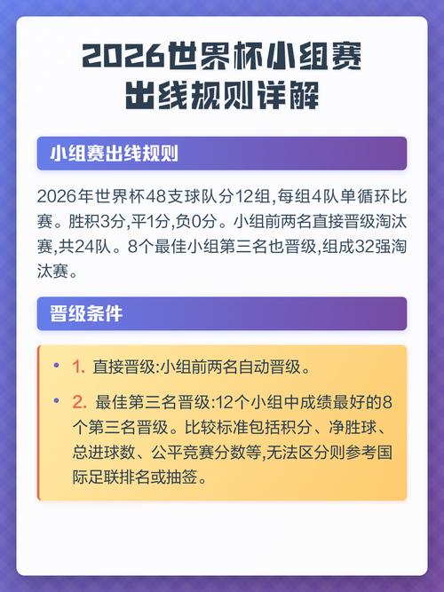 2026世界杯预选赛出线规则是什么?