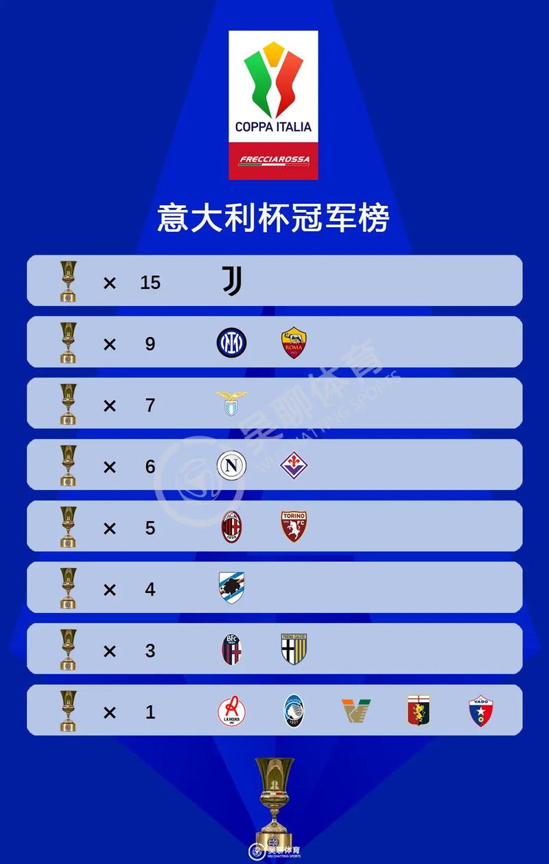 意大利拿过几次世界杯冠军？