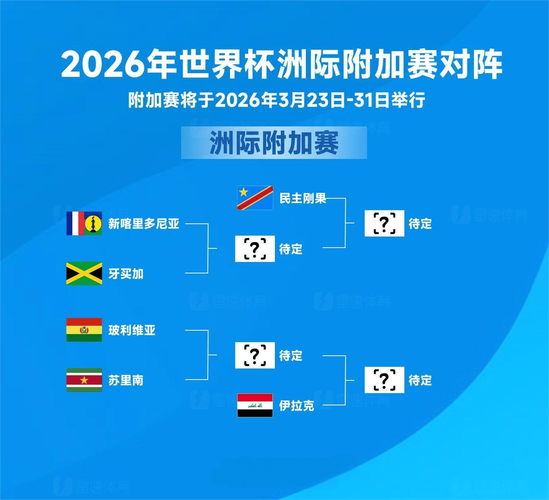 世界杯附加赛欧洲区：哪些球队还有出线机会？