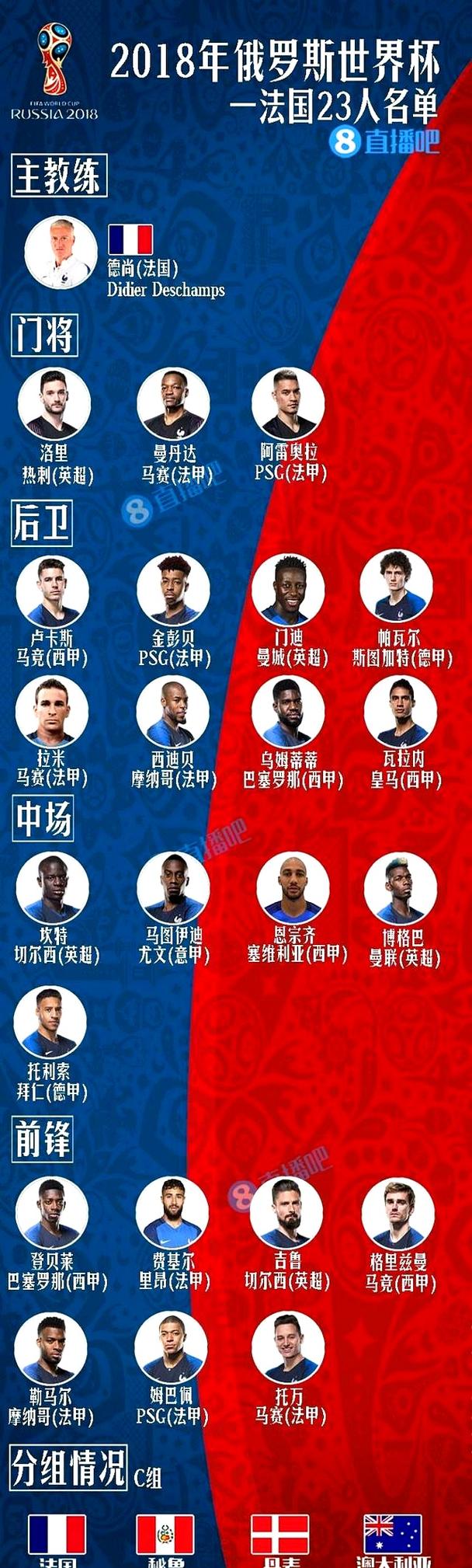 2018年世界杯四强是哪四支球队？