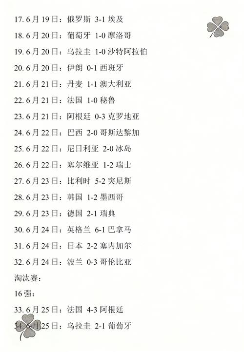 世界杯最新赛事结果如何？