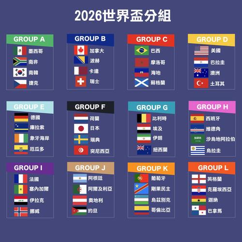 世界杯扩军至48支球队,比赛质量会下降吗?