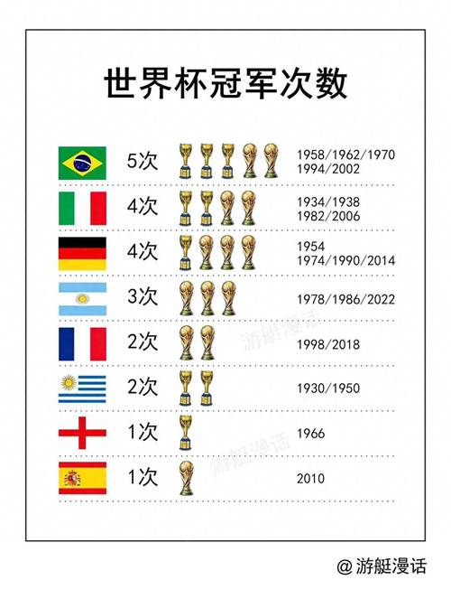 世界杯各队有多少球员参赛?
