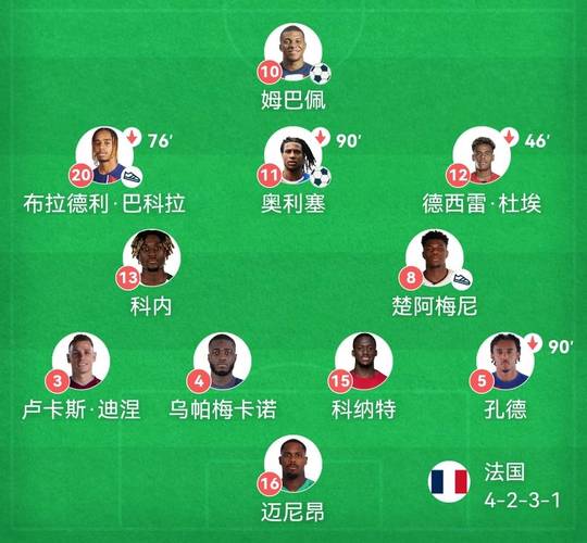 2018世界杯法国队夺冠阵容有哪些关键球员?