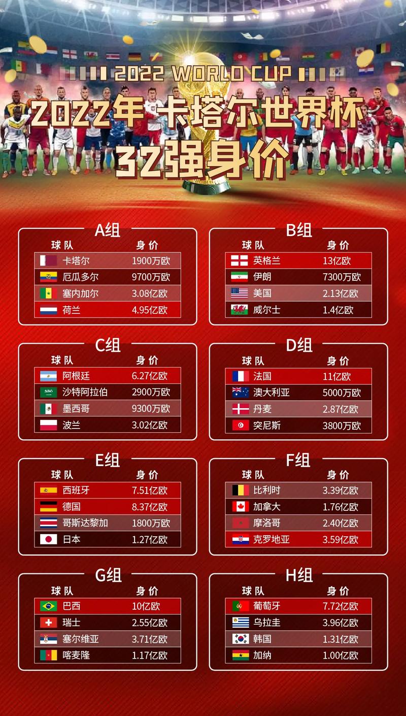 2022卡塔尔世界杯分组抽签结果如何?