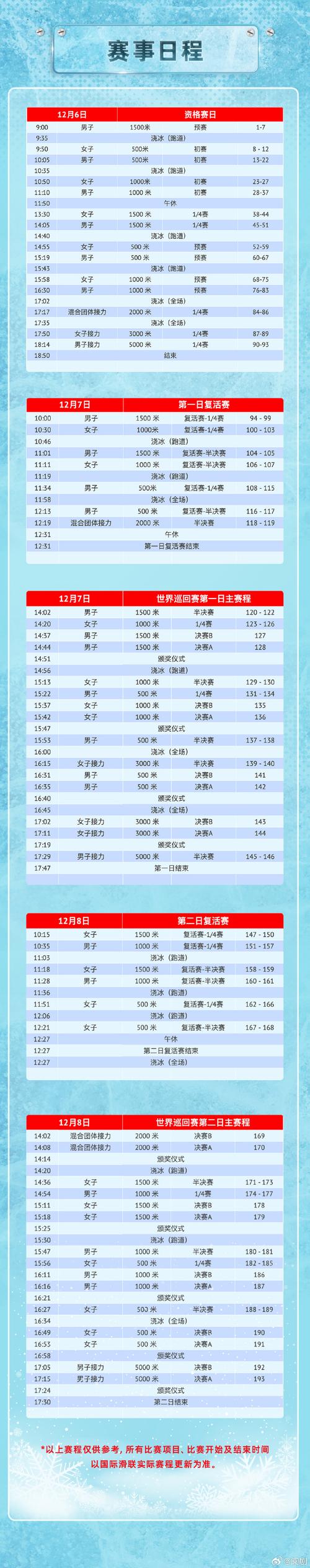 2023-2024短道速滑世界杯赛程时间表是怎样的?