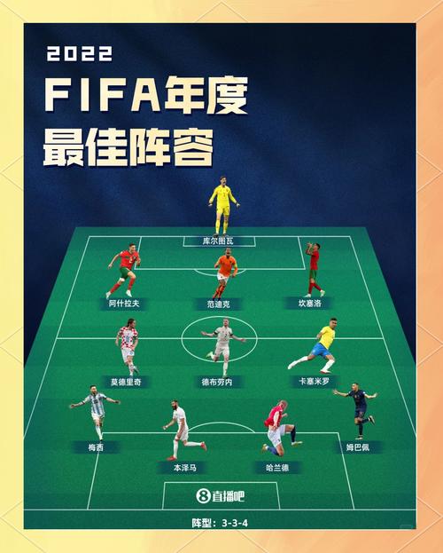 2022世界杯各队最强阵容是什么?